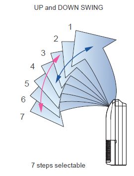 fujitsu general autoswing