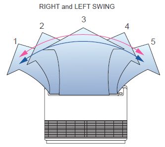 fujitsu general autoswing