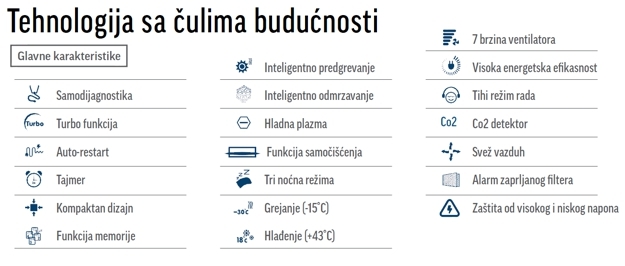 gree freair svez vazduh funkcije klima uredjaja inverter