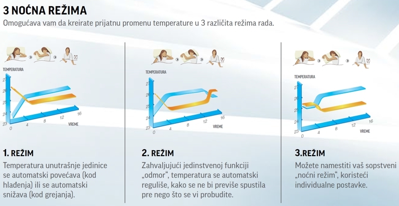 gree nocni rezim rada u 3 razlicite postavke