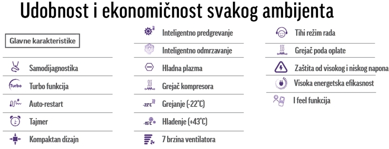 g10 inverter gree tehnologija