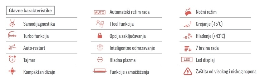 gree pular eco plus funkcije