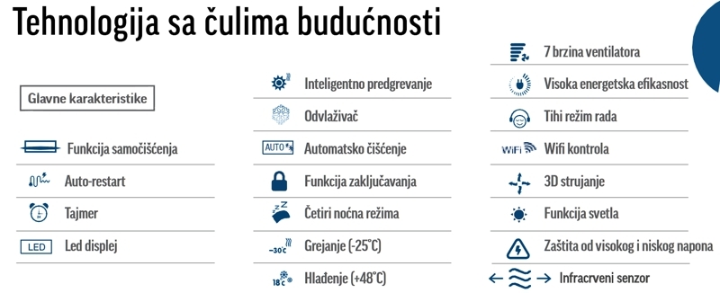 gree soyal svez vazduh funkcije klima uredjaja inverter