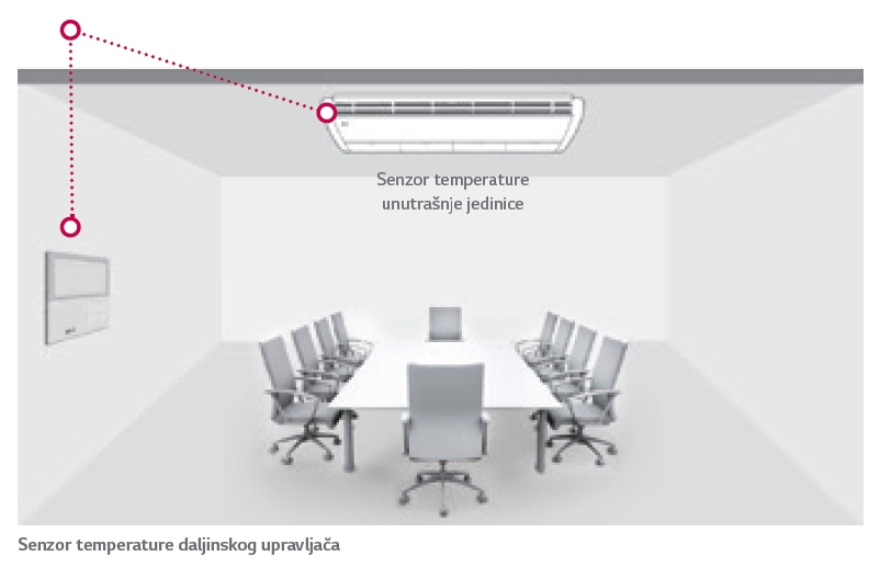 lg_senzori_temperature