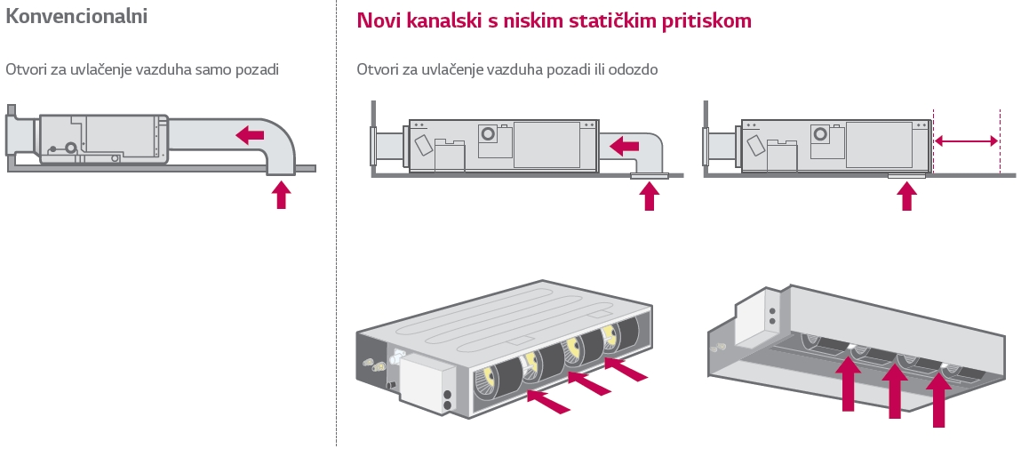 fleksibilno instaliranje