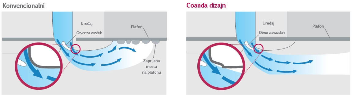 coanda_efekat