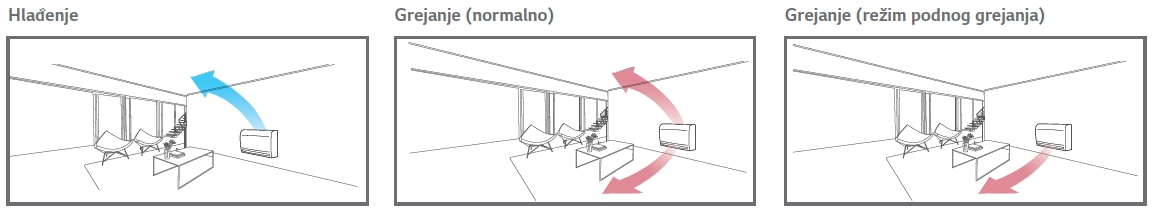 parapetna_strujanje_vazduha