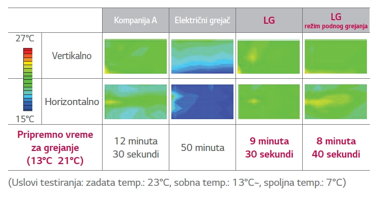 lg_brzo_grejanje_poda