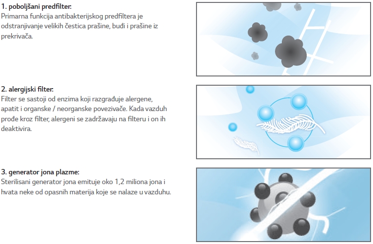 lg_filtriranje-vazduha
