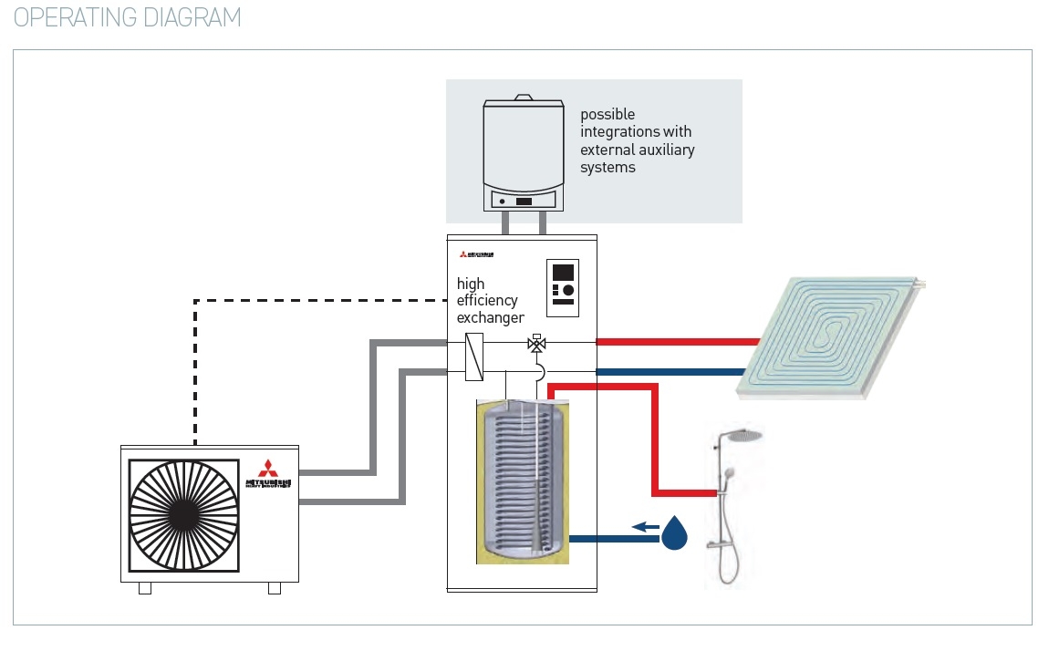toplotna-pumpa-inverter-mitsubishi-hydrolution-hidromodul-hmk60 all in one