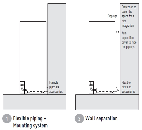 panasonic montaza hidroboksa