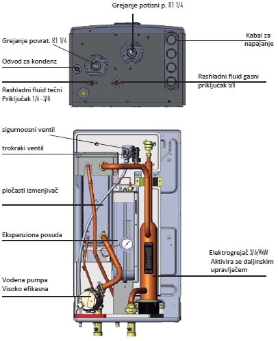 panasonic aquarea presek unutrasnje jedinice