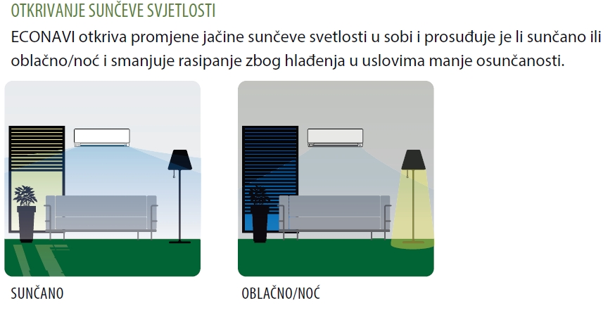 panasonic_senzor_sunceve_svetlosti1