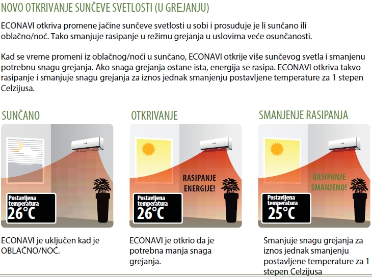 panasonic_sezor_sunceve_svetlosti_grejanje