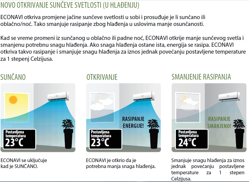 panasonic_senzor_sunceve_svetlosti_hladjenje