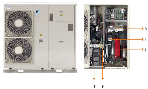 daikin_altherma_pomocni_grejac