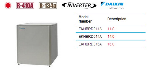 daikin-sanitarni_bojler_topla_voda