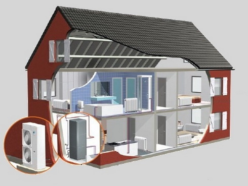 daikin ht house