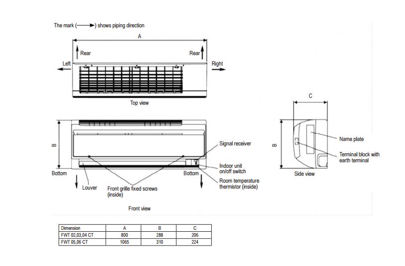 dimenzije fancoil daikin