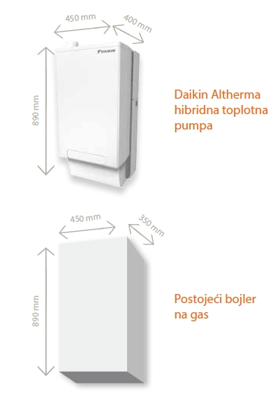 daikin toplotna pumpa unutrasnja jedinica hybrid