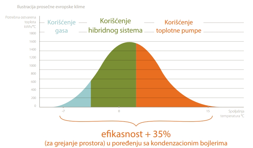 Daikin Altherma hibridna toplotna pumpa