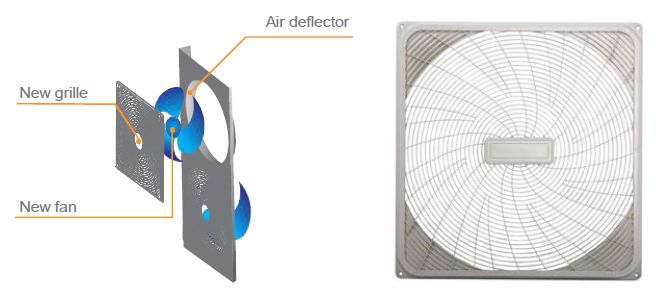 termal ventilator spoljne jedinice