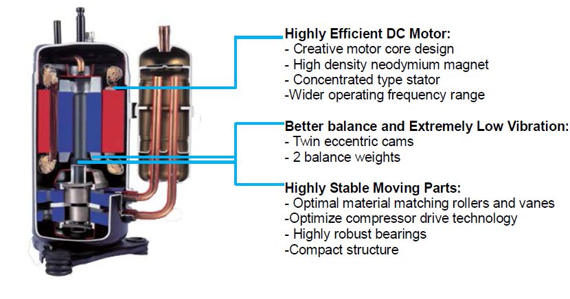 termal minichiler kompresor