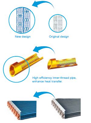 termal izmenjivac toplote