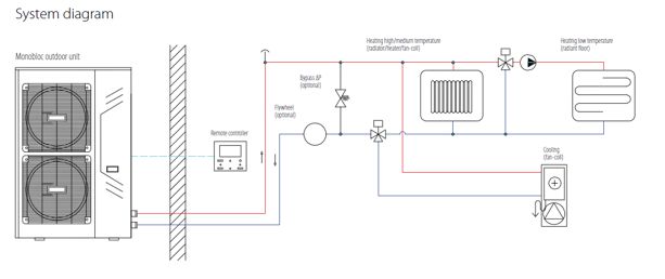termal dijagram povezivanja