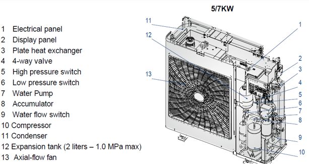 termal mini chiller opis glavnih komponenti