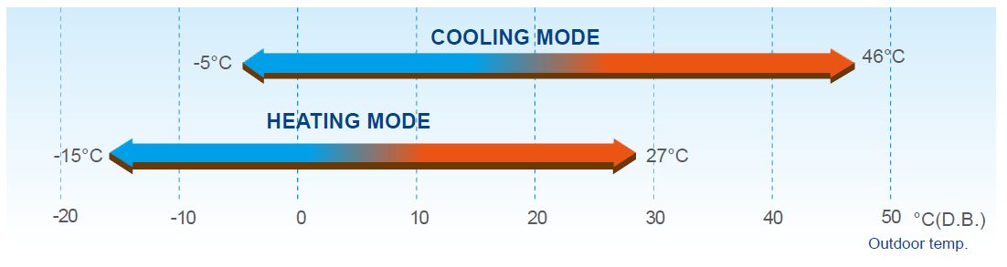 termal temperaturni opseg