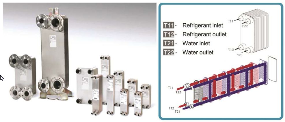 termal plocasti izmenjivac