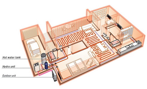 primer_montiranja_estia_toplotne_pumpe