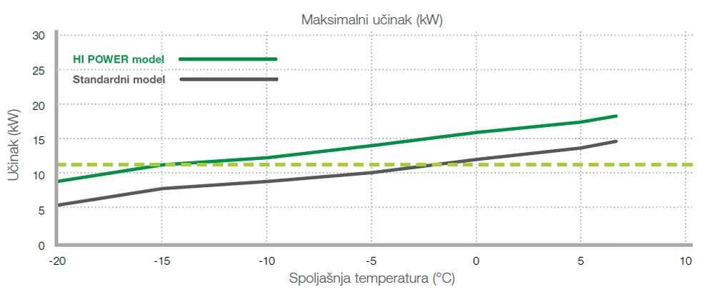 toshiba estia hi power grafik