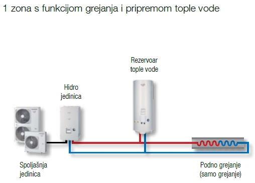 toshiba_primer_primene_1