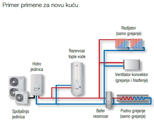 toshiba_primer_primene_3